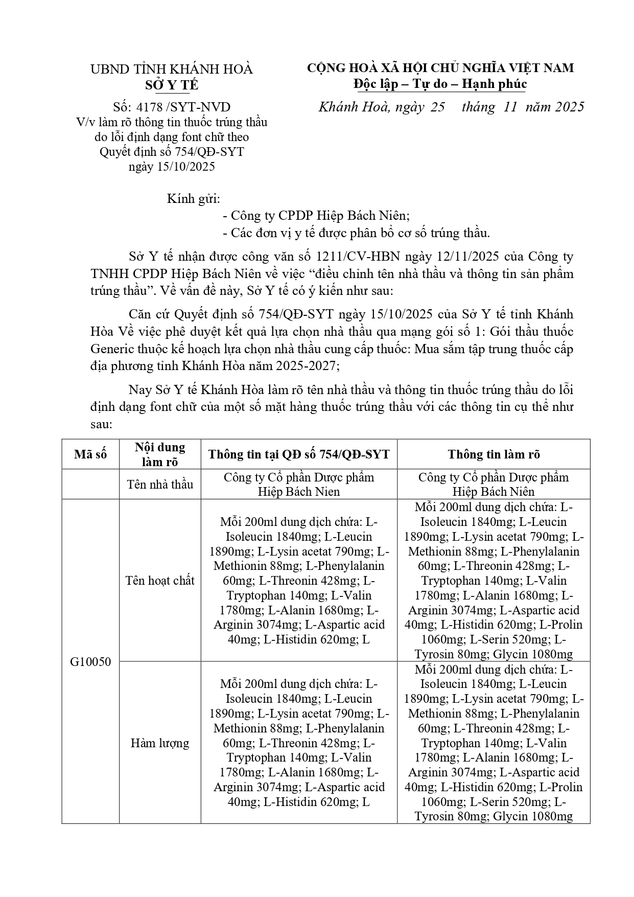 V/v làm rõ thông tin thuốc trúng thầu do lỗi định dạng font chữ theo Quyết định số 754/QĐ-SYT ngày 15/10/2025